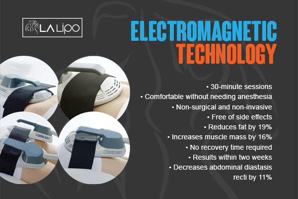 Benefits of LA-EMS Body Sculpting Treatment Worcester Park